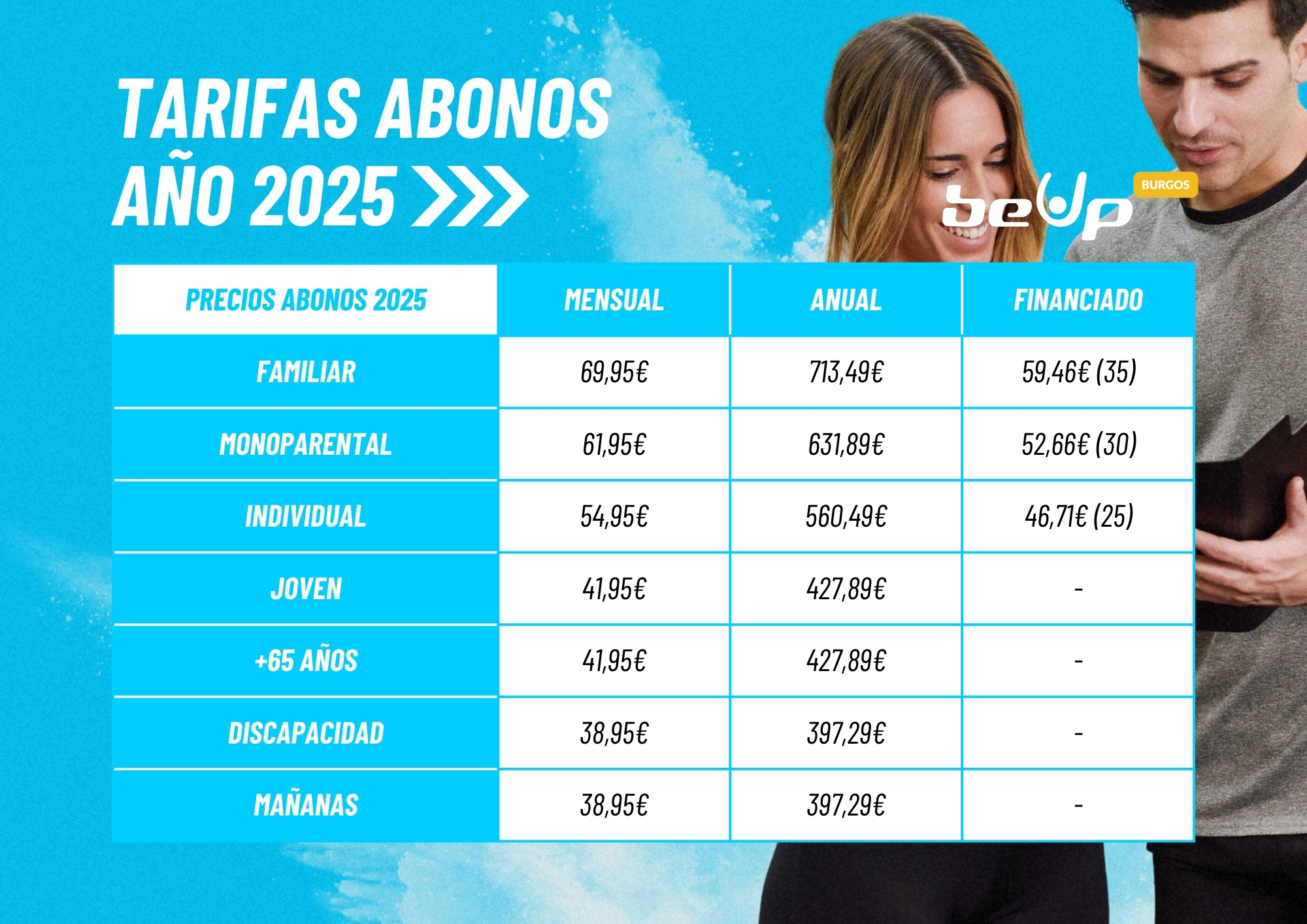 Novedades 2025 Burgos